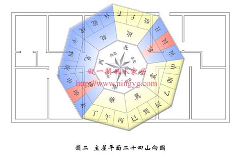 九運 座向|2024年最旺坐向排行